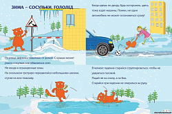 «Осторожно- гололёд, сосульки, наледь!»